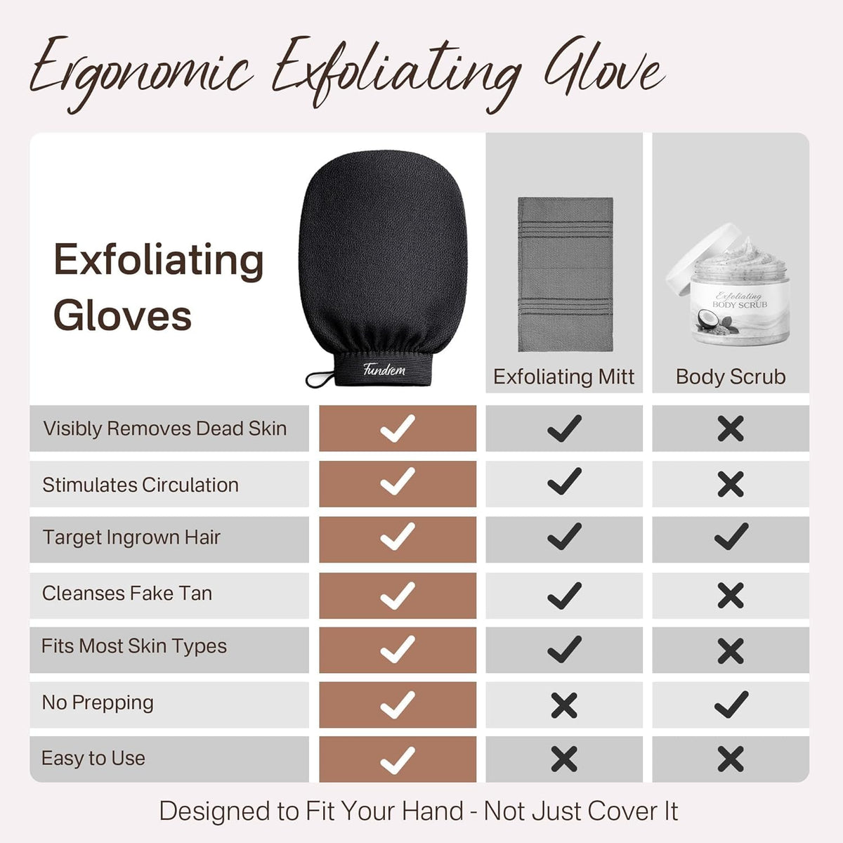 Exfoliating Glove 2 Pack, Korean Exfoliating Mitt, Body Scrubber Exfoliator